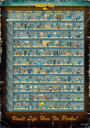Fallout 4 Puslespill – Perk Poster (1000 brikker) - Forventet Juni